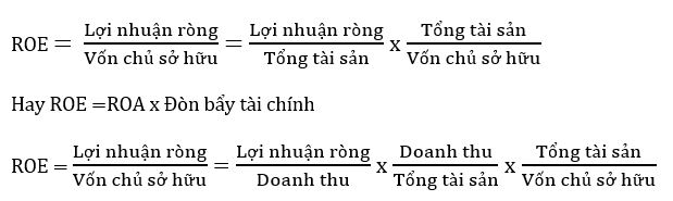 Mô hình Dupont trong phân tích tài chính  Lê Thanh Trông