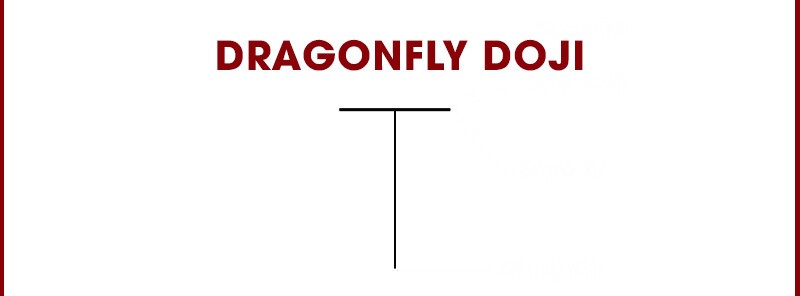 Mô hình nến Dragonfly Doji