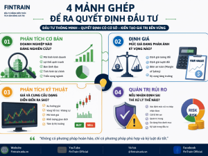 4 manh ghep de ra quyet dinh dau tu